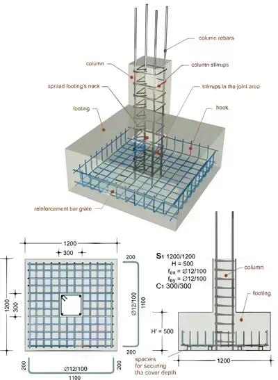 كتاب بناء المهندس المدنيibute (Download PDF Book)